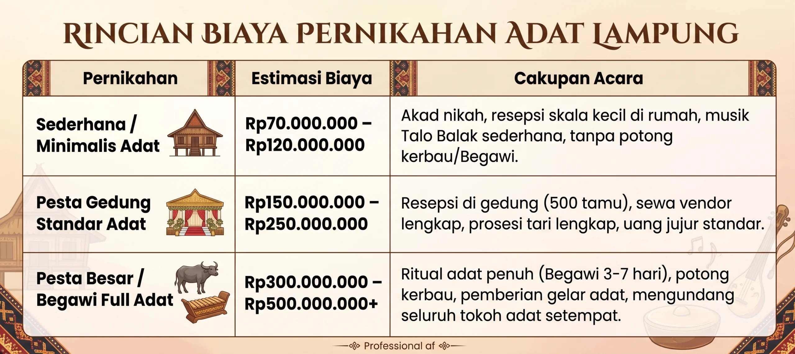 Rincian biaya pernikahan adat Lampung